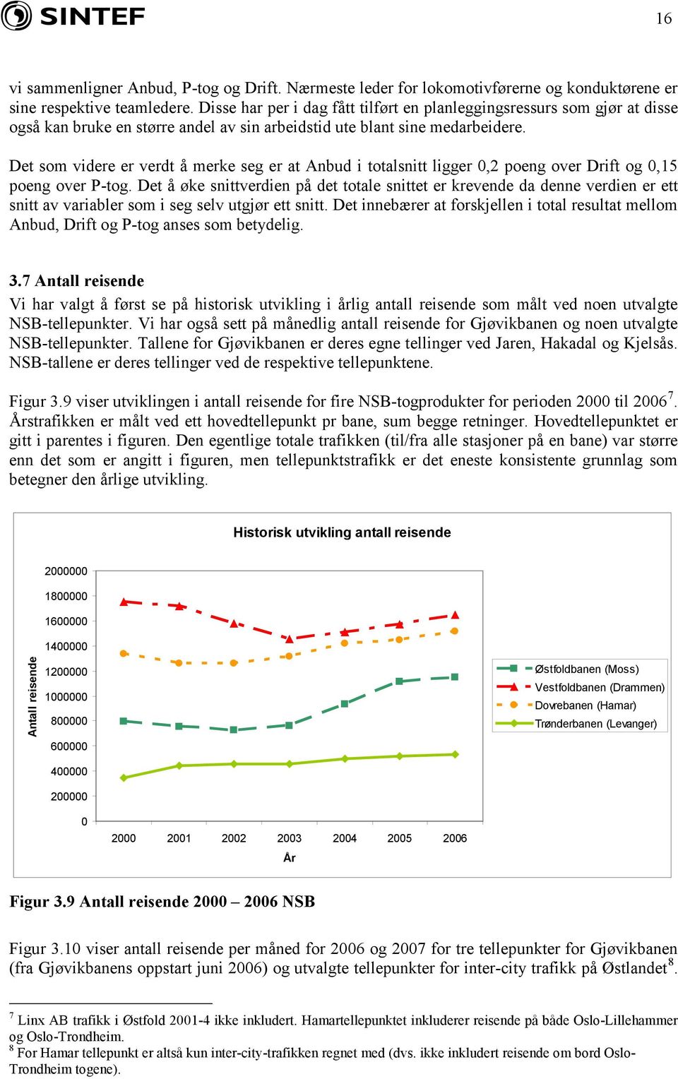 Det som videre er verdt å merke seg er at Anbud i totalsnitt ligger 0,2 poeng over Drift og 0,15 poeng over P-tog.