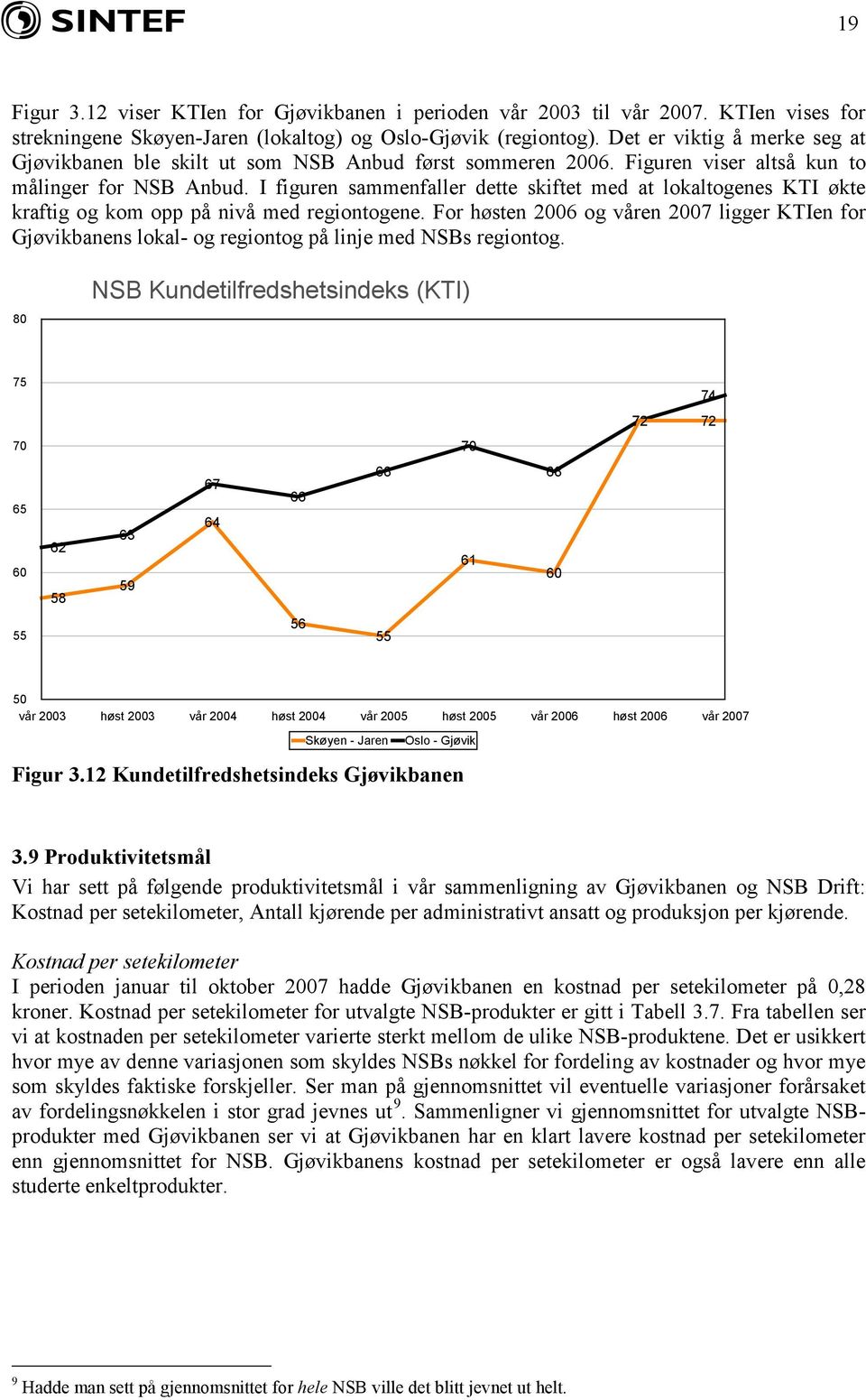 I figuren sammenfaller dette skiftet med at lokaltogenes KTI økte kraftig og kom opp på nivå med regiontogene.