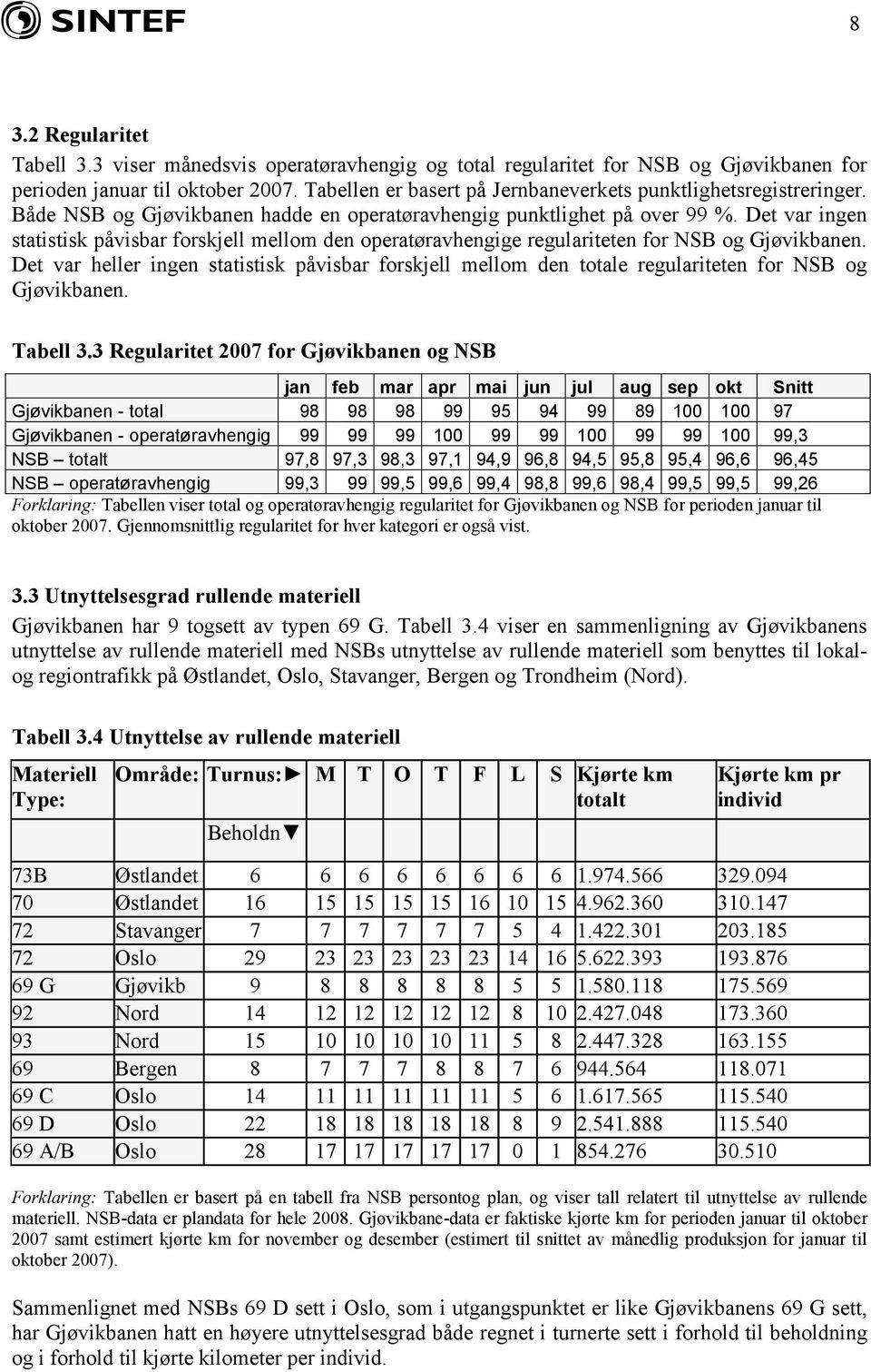 Det var ingen statistisk påvisbar forskjell mellom den operatøravhengige regulariteten for NSB og Gjøvikbanen.