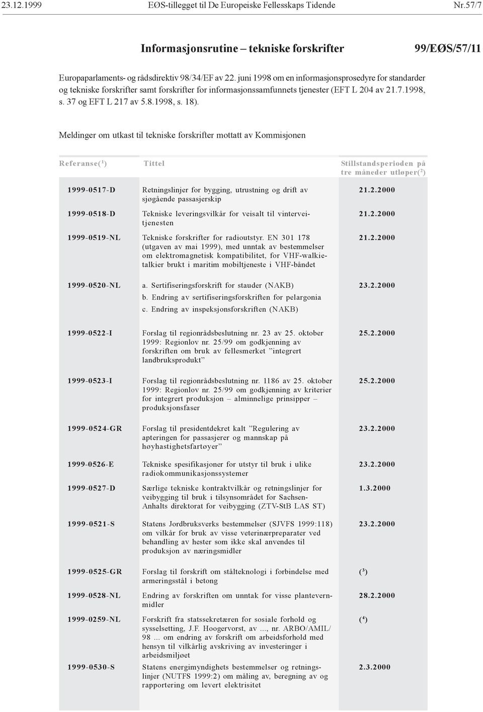 Meldinger om utkast til tekniske forskrifter mottatt av Kommisjonen Referanse( 1 ) Tittel Stillstandsperioden på tre måneder utløper( 2 ) 1999-0517-D 1999-0518-D 1999-0519-NL 1999-0520-NL