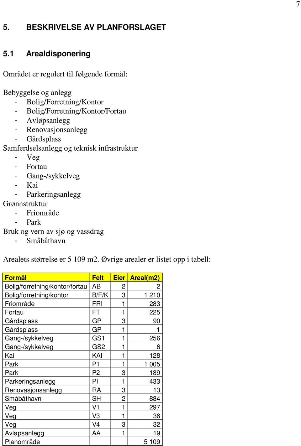 Samferdselsanlegg og teknisk infrastruktur - Veg - Fortau - Gang-/sykkelveg - Kai - Parkeringsanlegg Grønnstruktur - Friområde - Park Bruk og vern av sjø og vassdrag - Småbåthavn Arealets størrelse