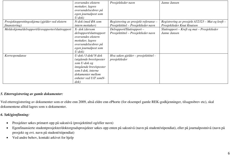 (utgående brev/eposter som U-dok og inngående brev/eposter som I-dok, interne dokumenter mellom enheter ved UiT somndok) Prosjektleder navn Registrering av prosjekt referanse Prosjekttittel