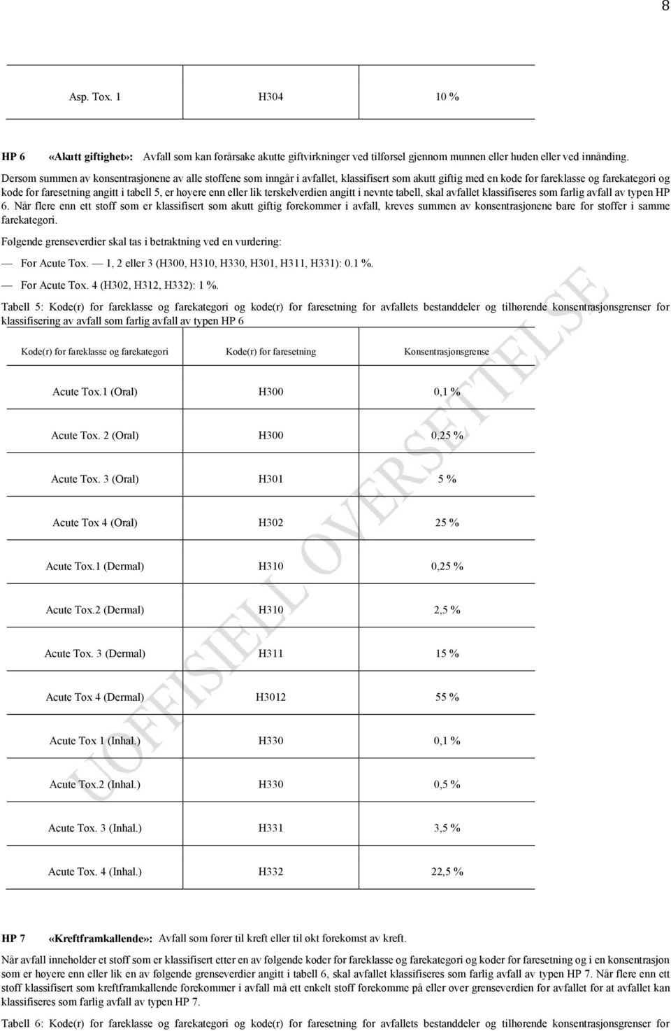 enn eller lik terskelverdien angitt i nevnte tabell, skal avfallet klassifiseres som farlig avfall av typen HP 6.