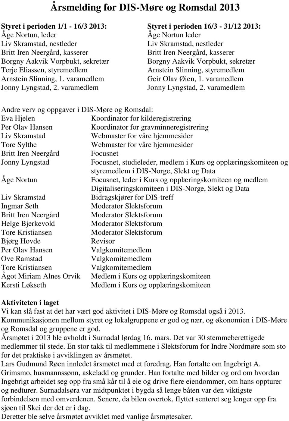 varamedlem Styret i perioden 16/3-31/12 2013: Åge Nortun leder Liv Skramstad, nestleder Britt Iren Neergård, kasserer Borgny Aakvik Vorpbukt, sekretær Arnstein Slinning, styremedlem Geir Olav Øien, 1.