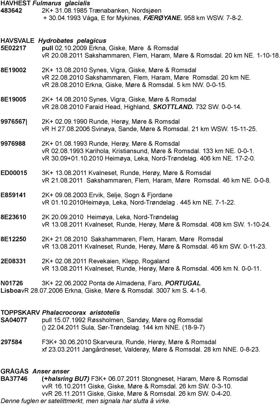 20 km NE. vr 28.08.2010 Erkna, Giske, Møre & Romsdal. 5 km NW. 0-0-15. 2K+ 14.08.2010 Synes, Vigra, Giske, Møre & Romsdal vr 28.08.2010 Faraid Head, Highland, SKOTTLAND. 732 SW. 0-0-14.