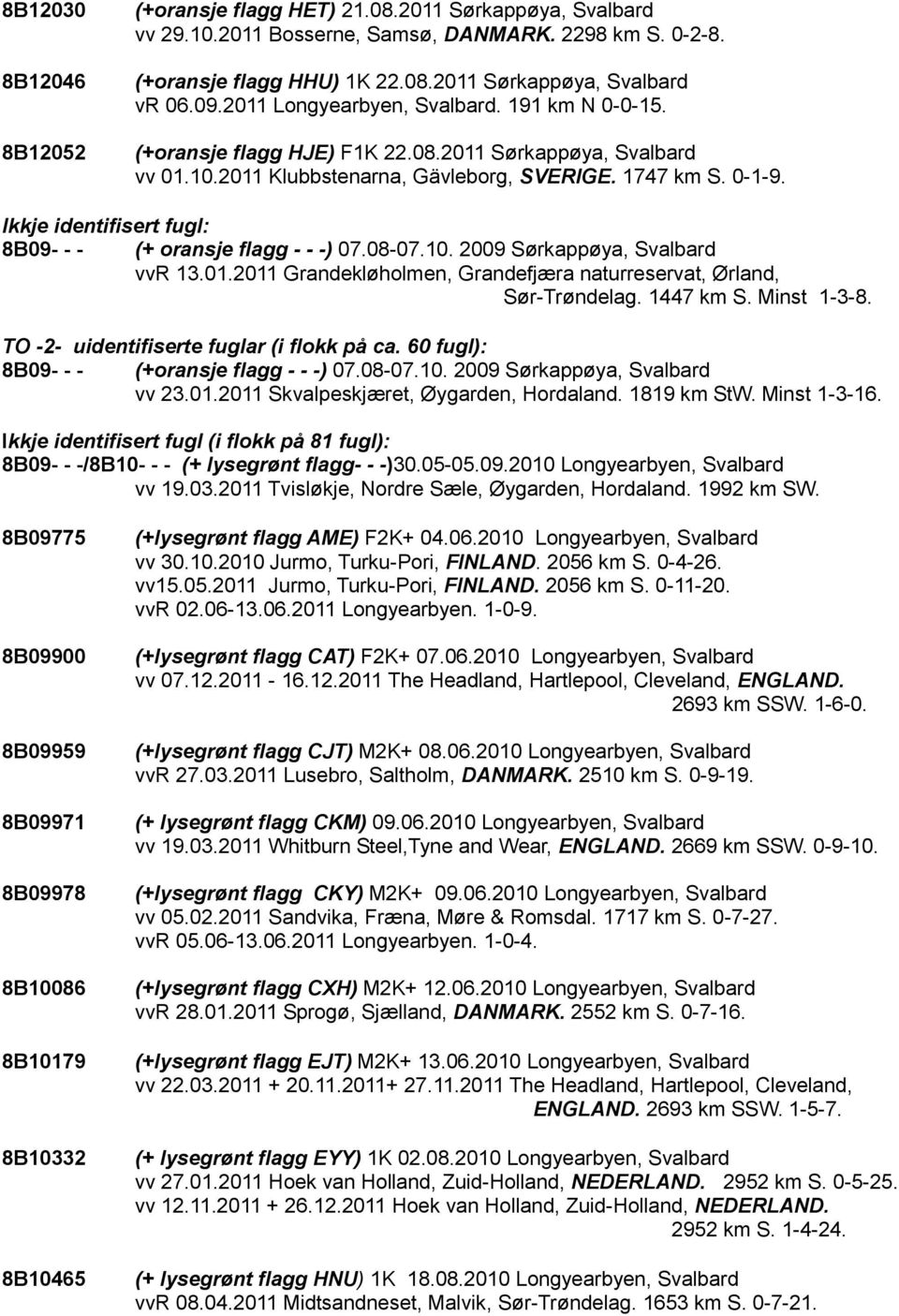 Ikkje identifisert fugl: 8B09- - - (+ oransje flagg - - -) 07.08-07.10. 2009 Sørkappøya, Svalbard vvr 13.01.2011 Grandekløholmen, Grandefjæra naturreservat, Ørland, Sør-Trøndelag. 1447 km S.