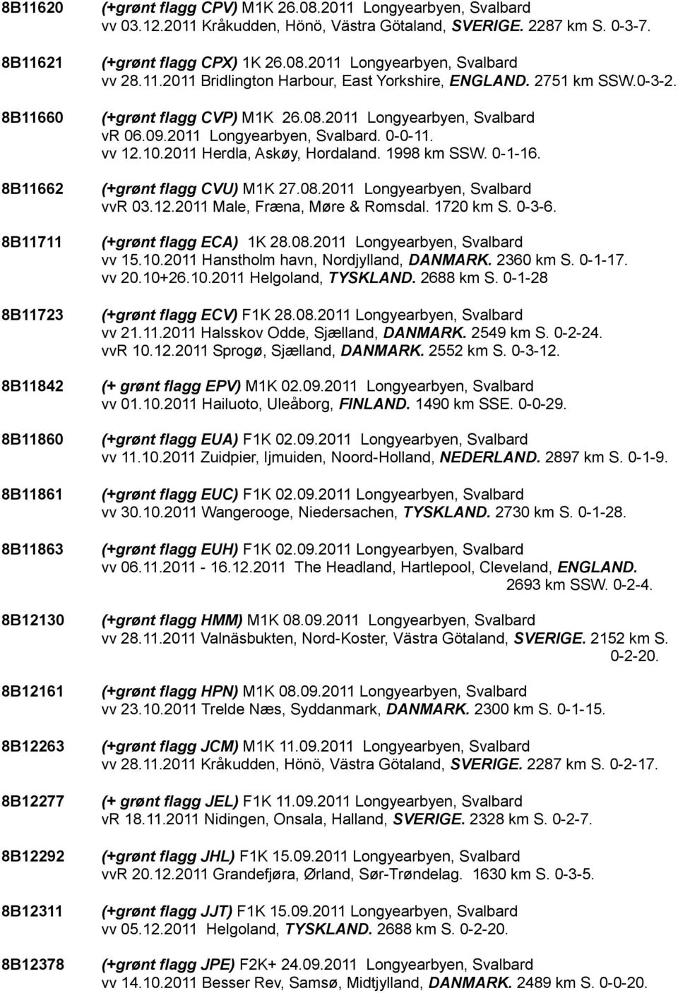 0-3-2. (+grønt flagg CVP) M1K 26.08.2011 Longyearbyen, Svalbard vr 06.09.2011 Longyearbyen, Svalbard. 0-0-11. vv 12.10.2011 Herdla, Askøy, Hordaland. 1998 km SSW. 0-1-16. (+grønt flagg CVU) M1K 27.08.2011 Longyearbyen, Svalbard vvr 03.