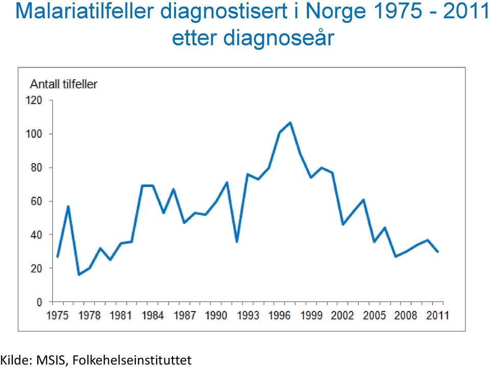 1975-2011 etter