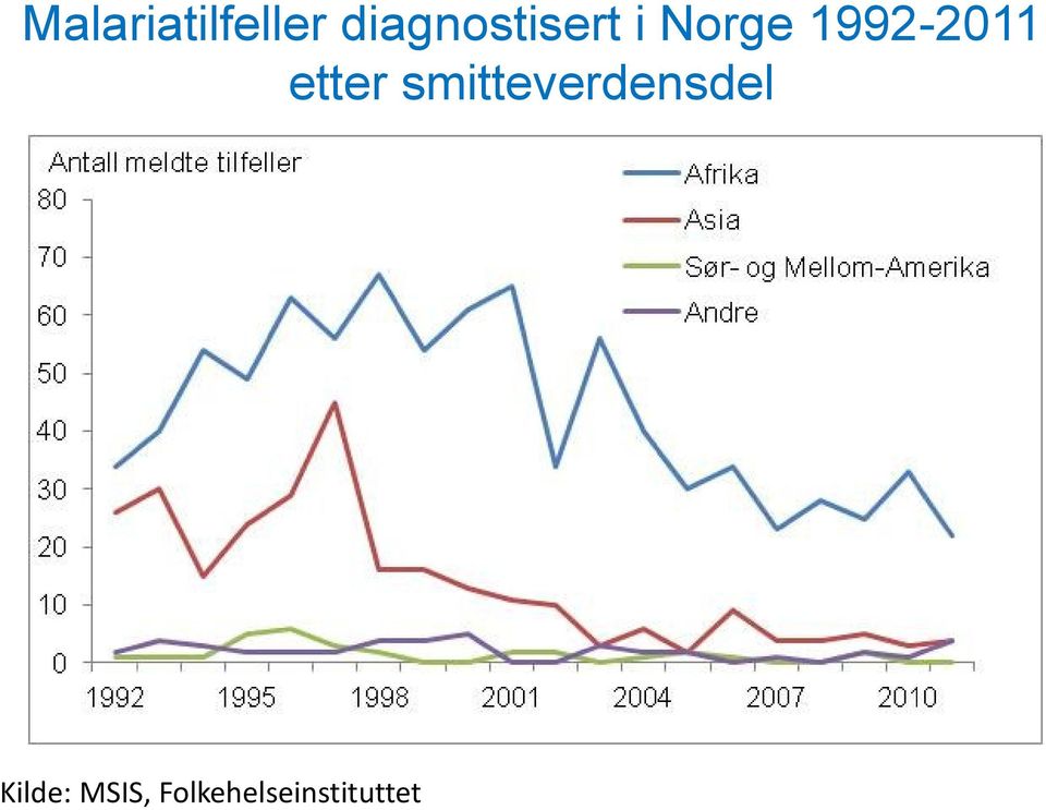 1992-2011 etter