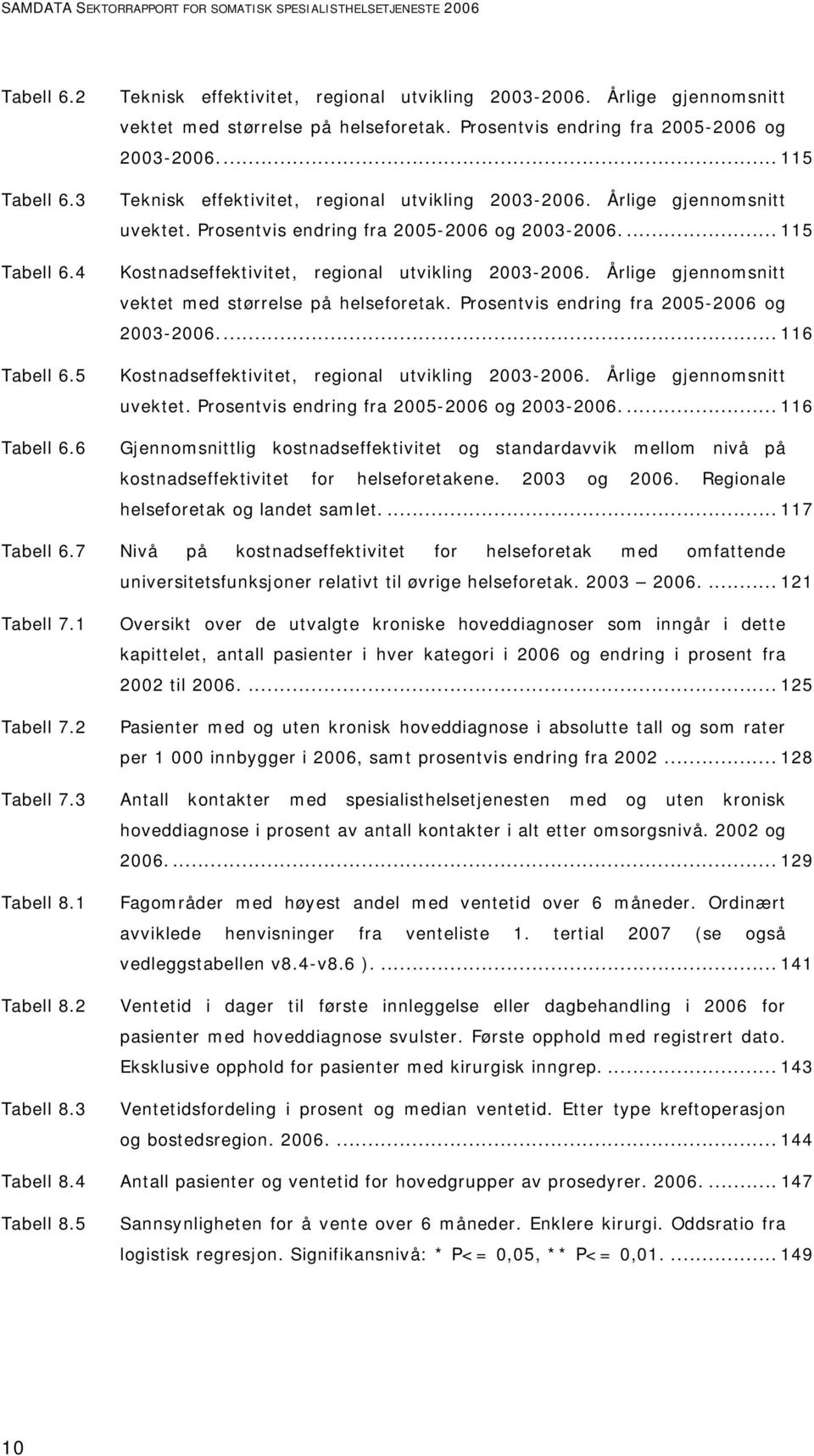 Prosentvis endring fra 2005-2006 og 2003-2006.... 115 Kostnadseffektivitet, regional utvikling 2003-2006. Årlige gjennomsnitt vektet med størrelse på helseforetak.