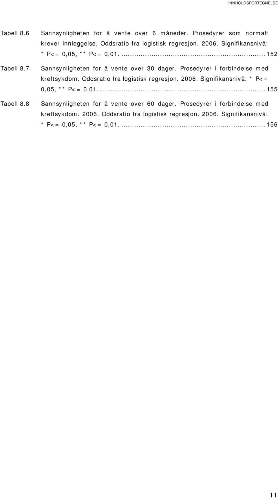 Prosedyrer i forbindelse med kreftsykdom. Oddsratio fra logistisk regresjon. 2006. Signifikansnivå: * P<= 0,05, ** P<= 0,01.