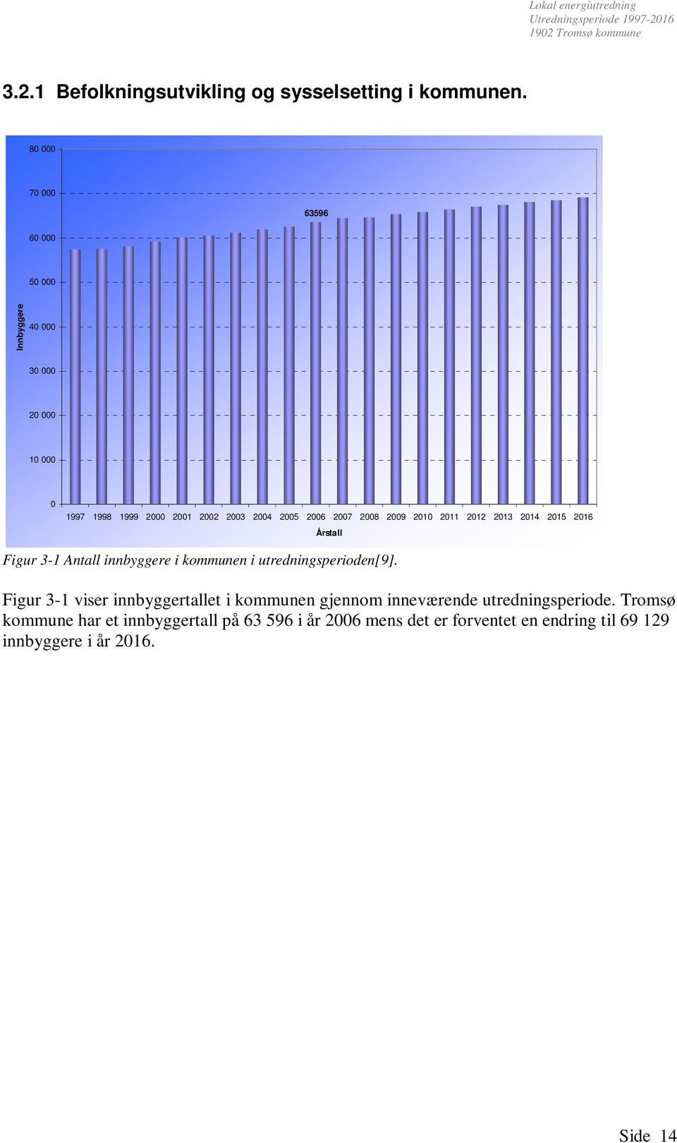 2009 2010 2011 2012 2013 2014 2015 2016 Årstall Figur 3-1 Antall innbyggere i kommunen i utredningsperioden[9].