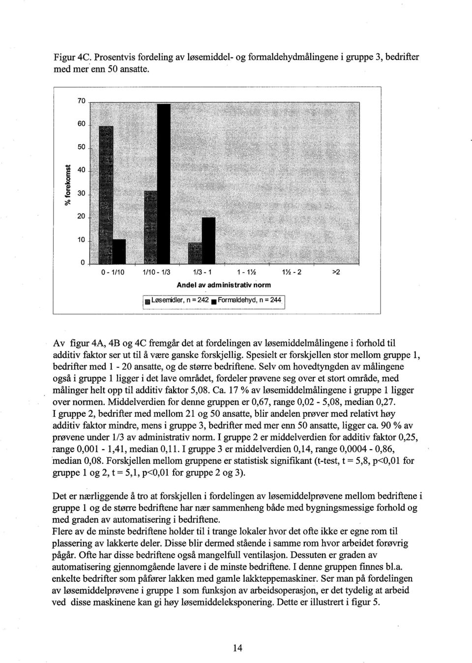 Frrrldehyd n = 2441 Av figu 4A 4B g 4e fremgår det at frdelingen av løsemiddelmålingene i frhld til additiv faktr ser ut til å være ganske frskjellig.