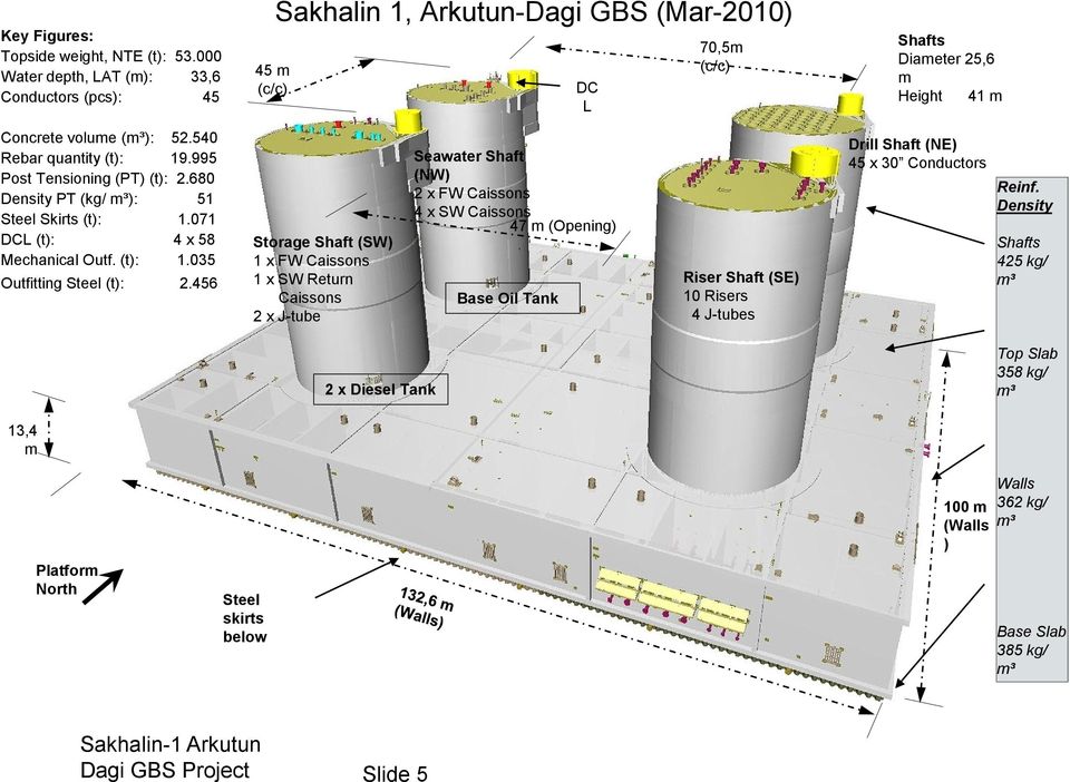 540 Rebar quantity (t): 19.995 Post Tensioning (PT) (t): 2.680 Density PT (kg/ m³): 51 Steel Skirts (t): 1.071 DCL (t): 4 x 58 Mechanical Outf. (t): 1.035 Outfitting Steel (t): 2.