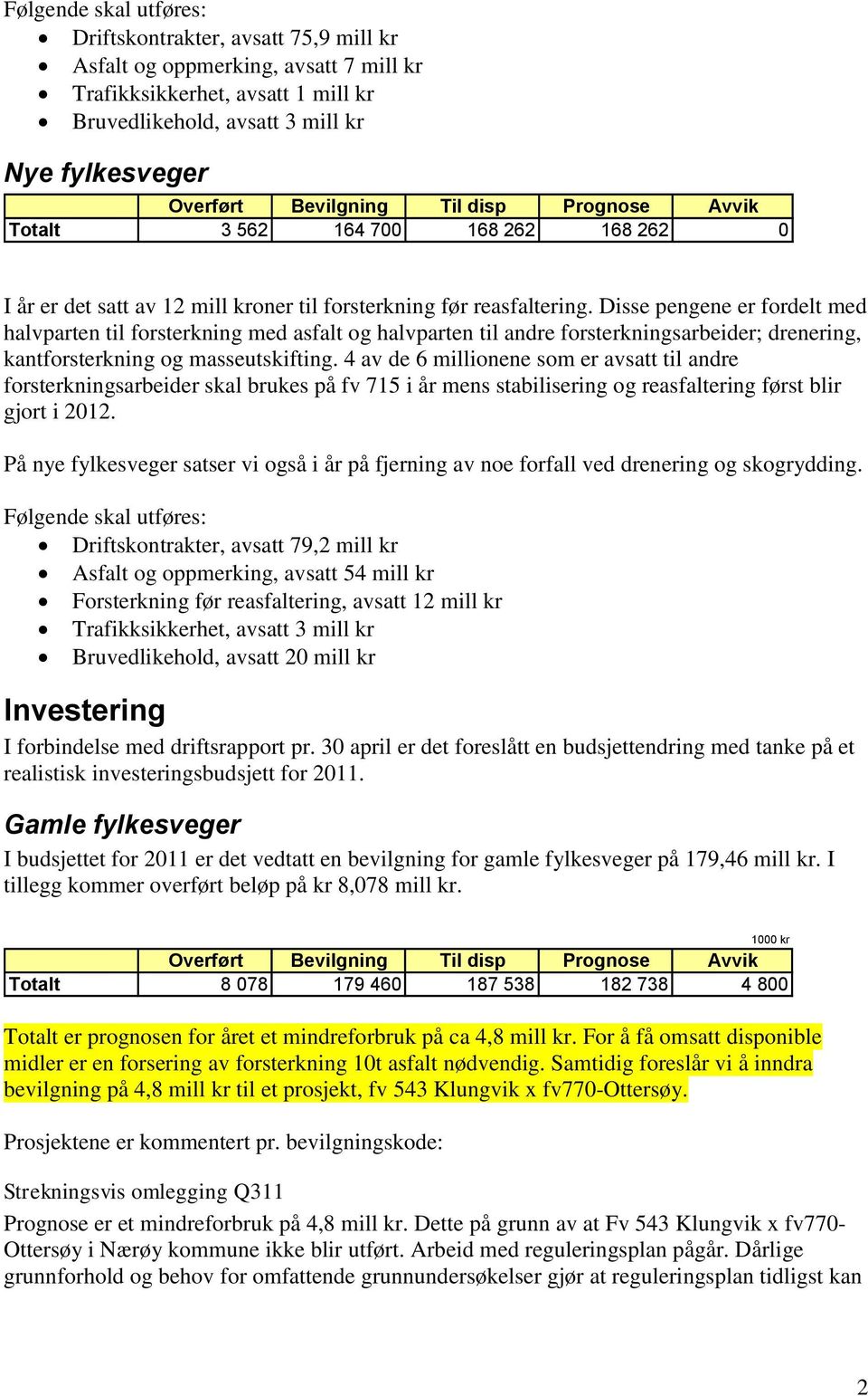 Disse pengene er fordelt med halvparten til forsterkning med asfalt og halvparten til andre forsterkningsarbeider; drenering, kantforsterkning og masseutskifting.