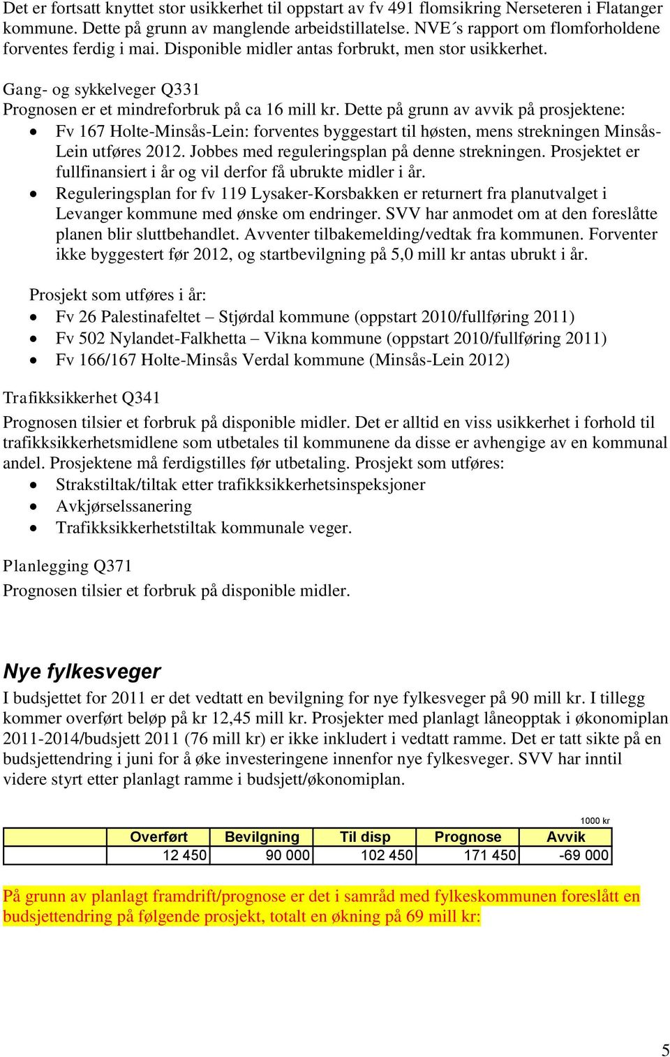 Dette på grunn av avvik på prosjektene: Fv 167 Holte-Minsås-Lein: forventes byggestart til høsten, mens strekningen Minsås- Lein utføres 2012. Jobbes med reguleringsplan på denne strekningen.