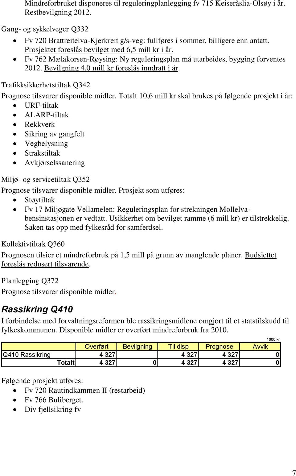 Fv 762 Mælakorsen-Røysing: Ny reguleringsplan må utarbeides, bygging forventes 2012. Bevilgning 4,0 mill kr foreslås inndratt i år. Trafikksikkerhetstiltak Q342 Prognose tilsvarer disponible midler.