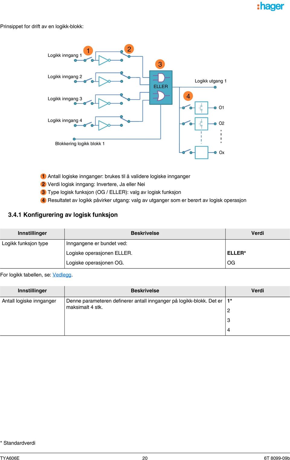 påvirker utgang: valg av utganger som er berørt av logisk operasjon 3.4.1 Konfigurering av logisk funksjon Logikk funksjon type Inngangene er bundet ved: Logiske operasjonen ELLER.