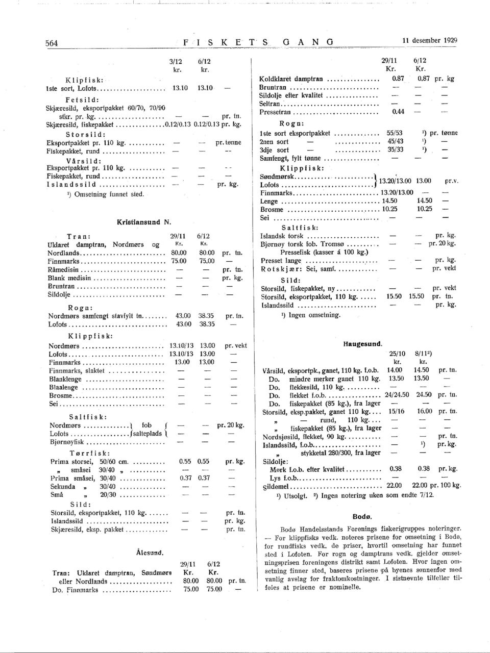 Kristiansund N. T ran: 29/ 6/2 Uklaret damptran, Nordmørs og Nordlands... ".. o... o.. 80.00 80.00 finnmarks.......................... 75.00 75.00 Råmedisin.... Blank medisin... o. Bruntran o... o.... Sildolje.