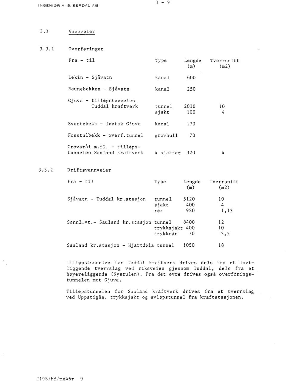 100 10 4 Svartebekk - inntak Gjuva kanal 170 Fosstulbekk - overf.tunnel grovhull 70 Grovaråi m.fl. - tilløpstunnelen Sauland kraftverk 4 sjakter 32