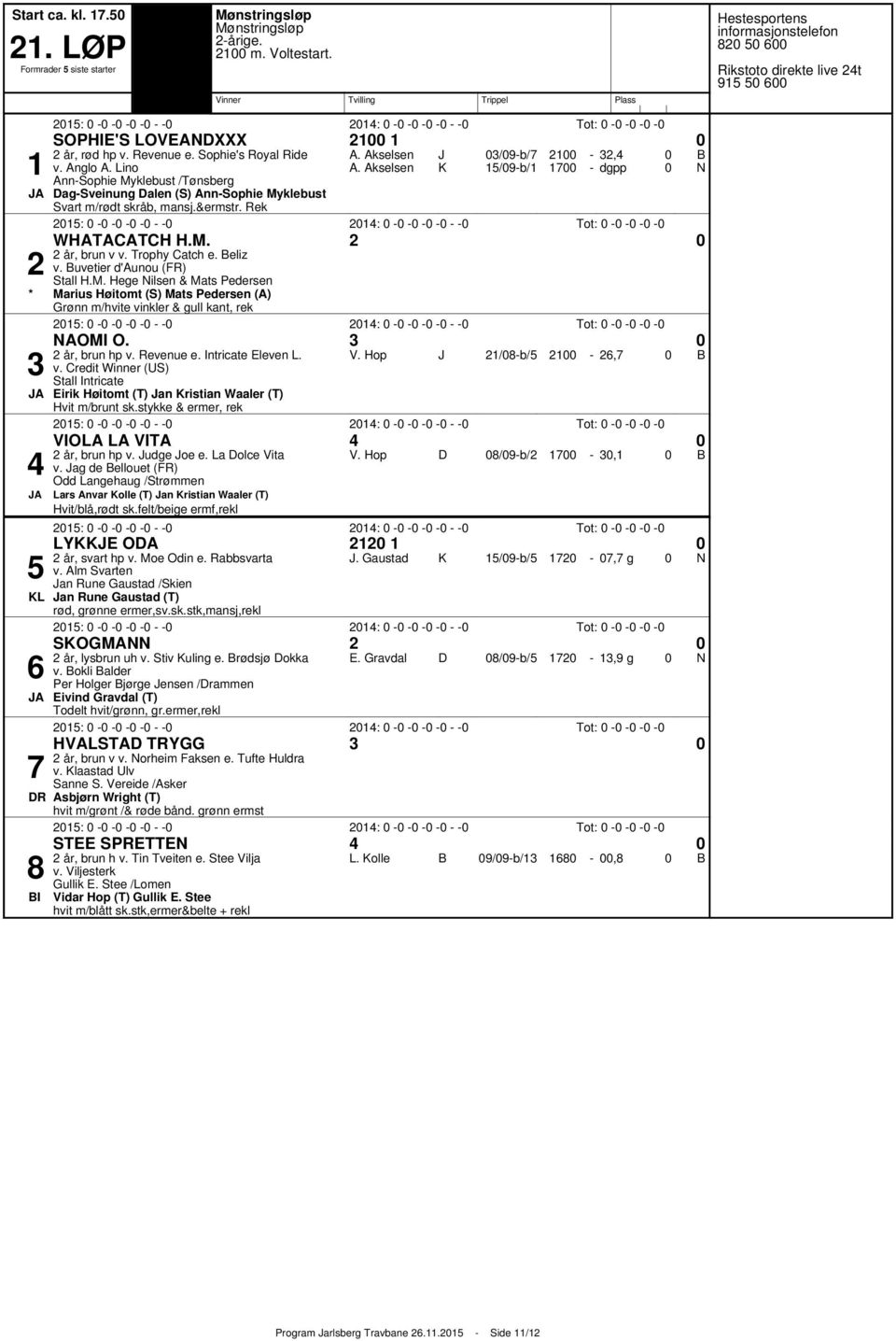 Akselsen /b/ /b/, pp : : Tot: WHATACATCH H.. år, brun v v. Trophy Catch e. eliz v. uvetier d'aunou (FR) Stall H.