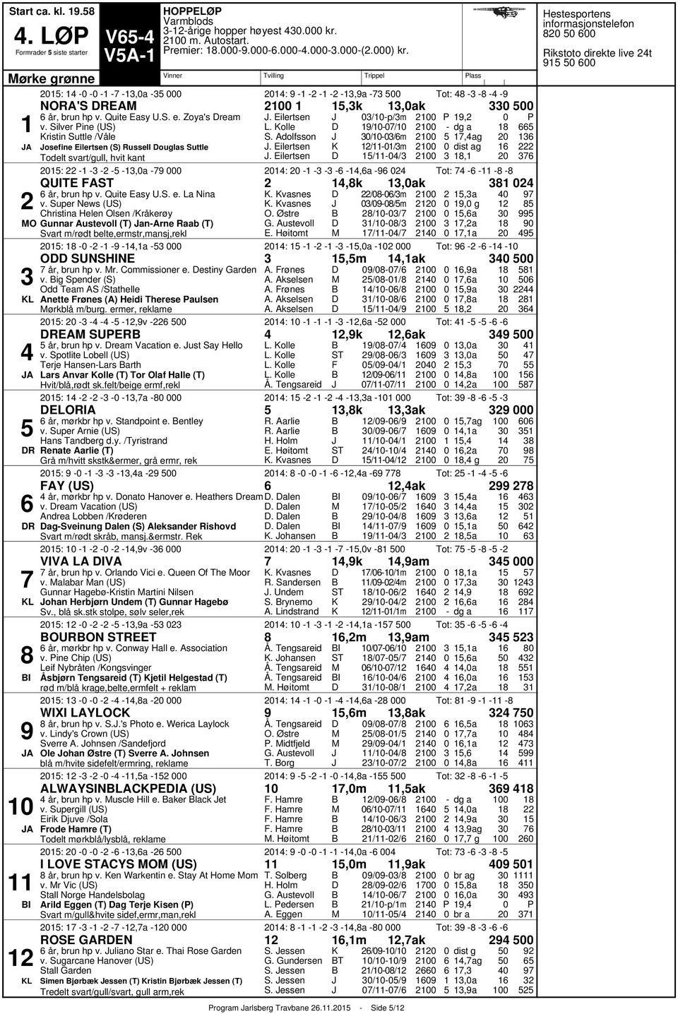 Silver ine (US) ristin Suttle /Våle osefine Eilertsen (S) Russell ouglas Suttle Todelt svart/gull, hvit kant. Eilertsen L. olle S. Adolfsson. Eilertsen. Eilertsen /p/m // //m //m //, a,ag dist ag, :,a :,a Tot: QUITE FA,k,ak år, brun hp v.