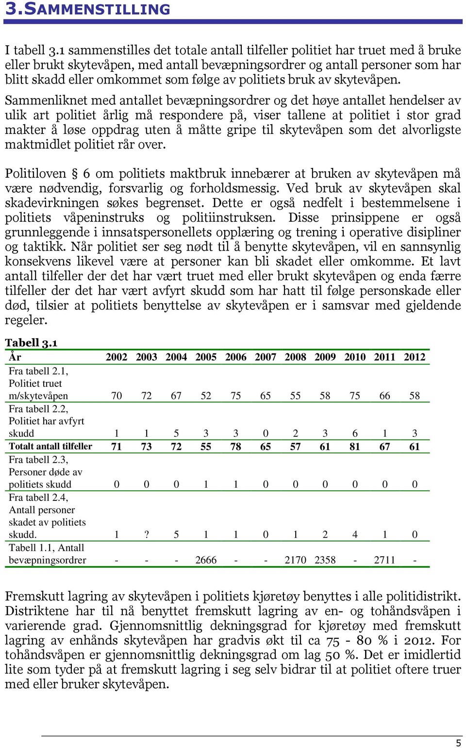 politiets bruk av skytevåpen.