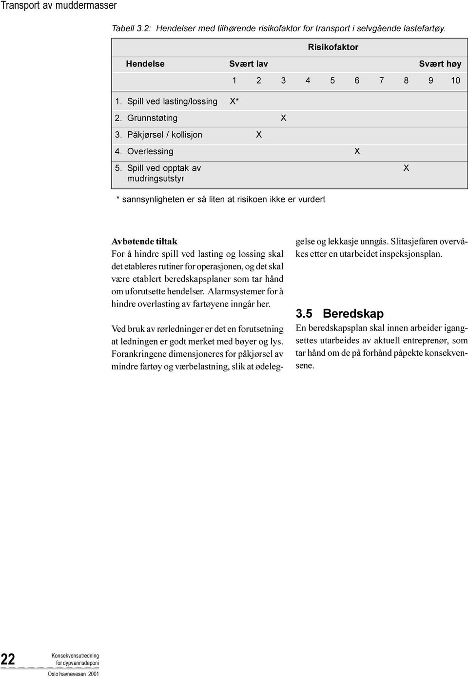 Spill ved opptak av X mudringsutstyr * sannsynligheten er så liten at risikoen ikke er vurdert Avbøtende tiltak For å hindre spill ved lasting og lossing skal det etableres rutiner for operasjonen,