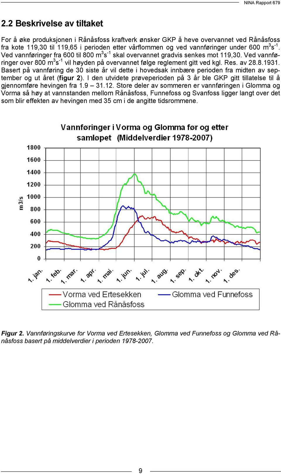 8.1931. Basert på vannføring de 30 siste år vil dette i hovedsak innbære perioden fra midten av september og ut året (figur 2).