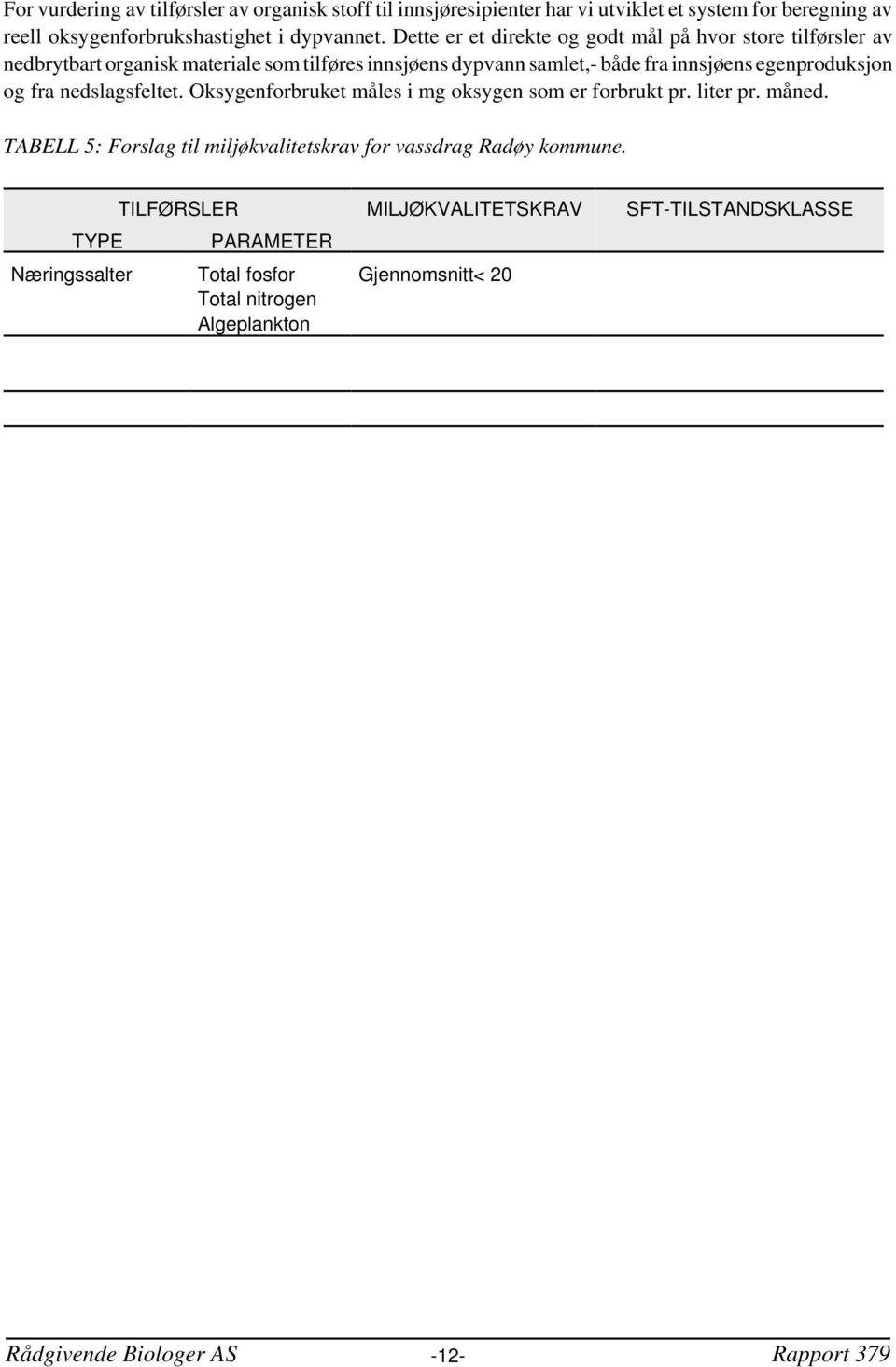 Oksygenforbruket måles i mg oksygen som er forbrukt pr. liter pr. måned. TABELL 5: Forslag til miljøkvalitetskrav for vassdrag Radøy kommune.