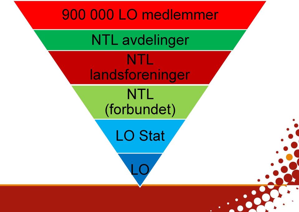 landsforeninger NTL