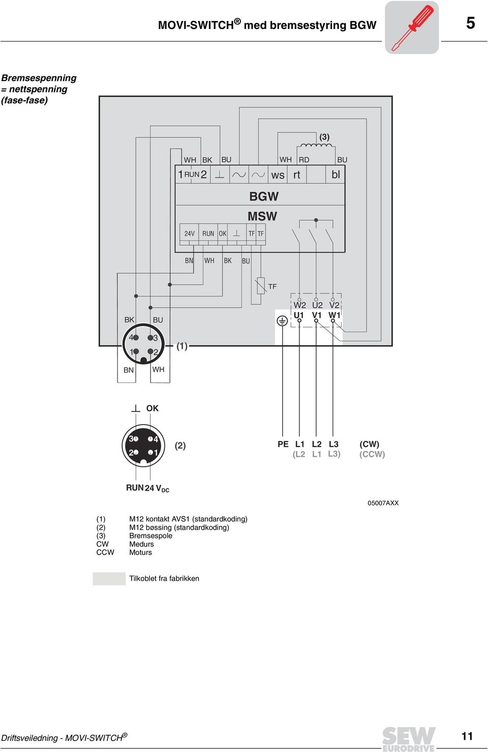 L1 L L (CW) (L L1 L) (CCW) RUN 4 V DC 05007AXX (1) () () CW CCW M1 kontakt AVS1 (standardkoding) M1