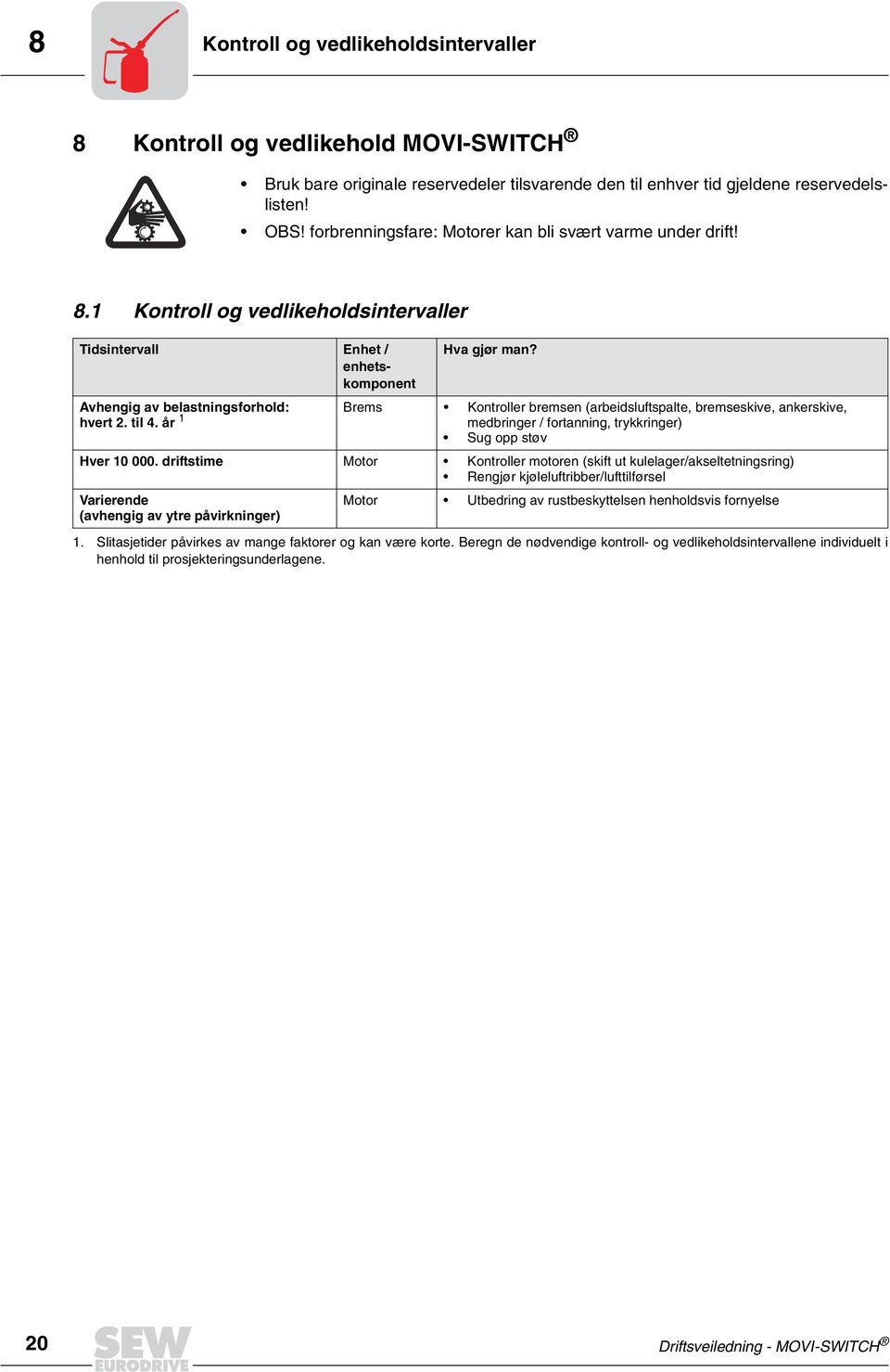 år 1 Hva gjør man? Brems Kontroller bremsen (arbeidsluftspalte, bremseskive, ankerskive, medbringer / fortanning, trykkringer) Sug opp støv Hver 10 000.