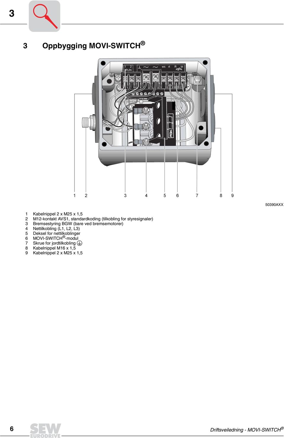 bremsemotorer) 4 Nettilkobling (L1, L, L) 5 Deksel for nettilkoblinger 6 MOVI-SWITCH -modul 7