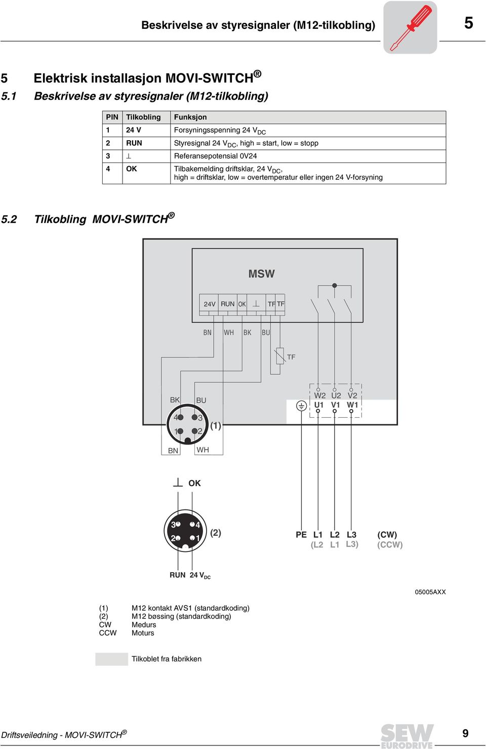 Referansepotensial 0V4 4 OK Tilbakemelding driftsklar, 4 V DC, high = driftsklar, low = overtemperatur eller ingen 4 V-forsyning 5.