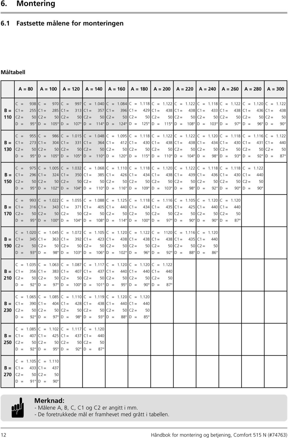 250 B = 270 C = 938 C = 970 C = 997 C = 1.040 C = 1.084 C = 1.118 C = 1.122 C = 1.122 C = 1.118 C = 1.122 C = 1.120 C = 1.