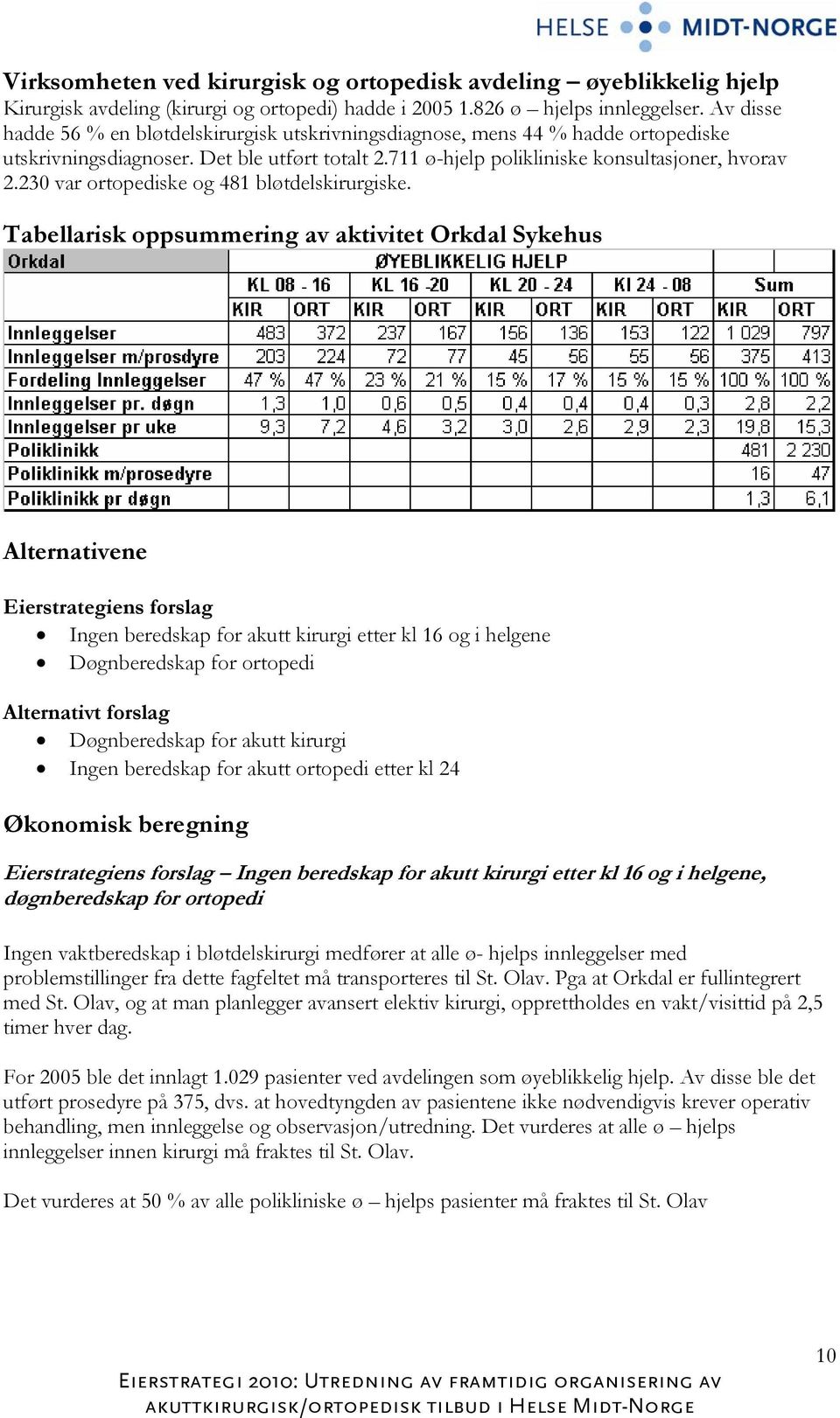 230 var ortopediske og 481 bløtdelskirurgiske.