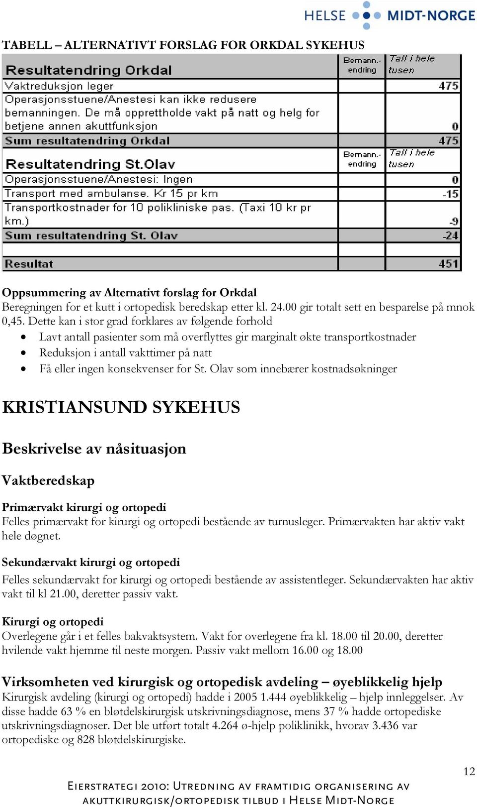 St. Olav som innebærer kostnadsøkninger KRISTIANSUND SYKEHUS Beskrivelse av nåsituasjon Vaktberedskap Primærvakt kirurgi og ortopedi Felles primærvakt for kirurgi og ortopedi bestående av turnusleger.