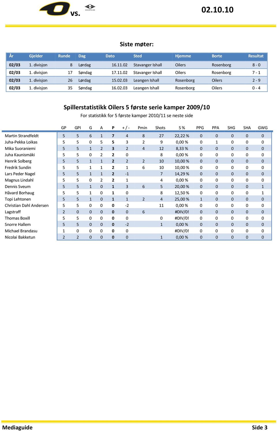 03 Leangen Ishall Rsenbrg Oilers 2-9 02/