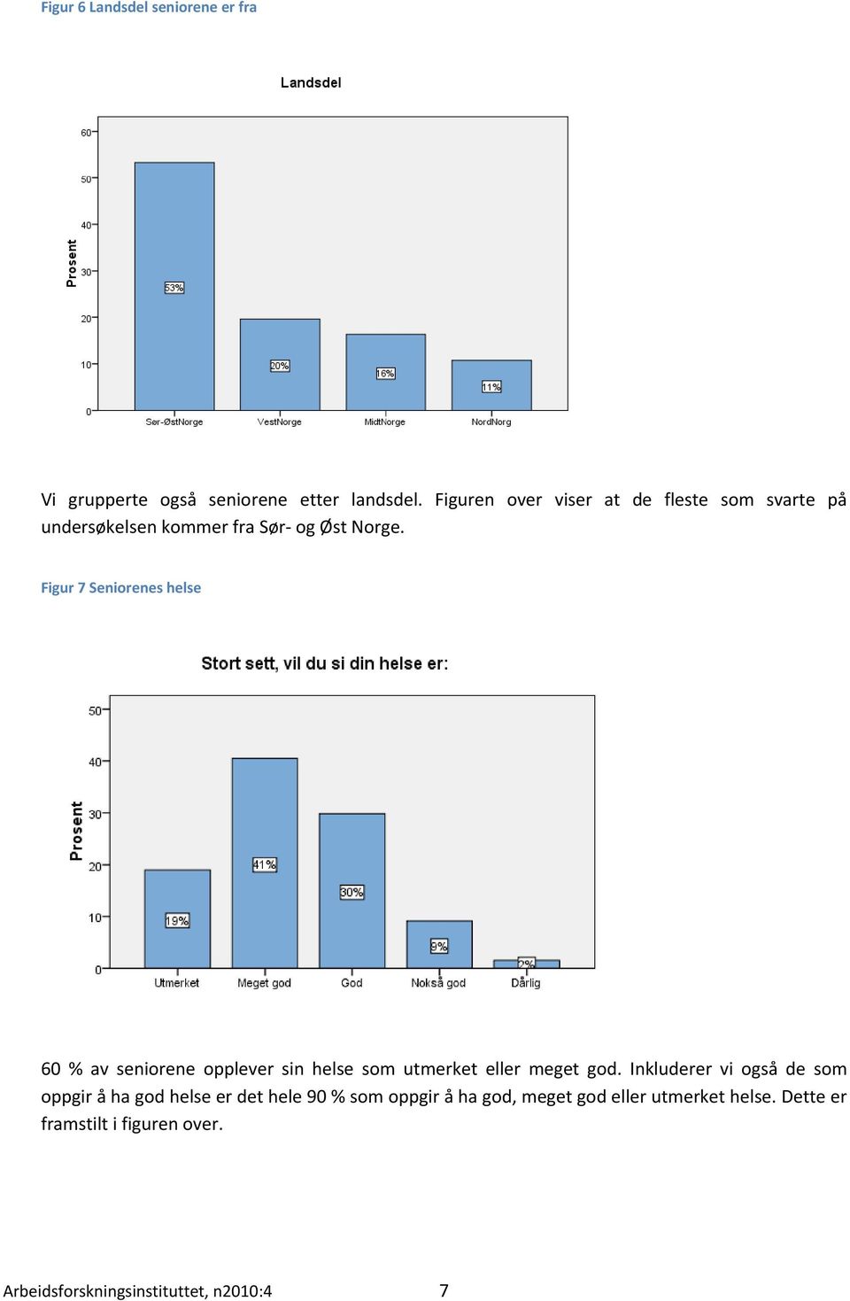 Figur 7 Seniorenes helse 60 % av seniorene opplever sin helse som utmerket eller meget god.