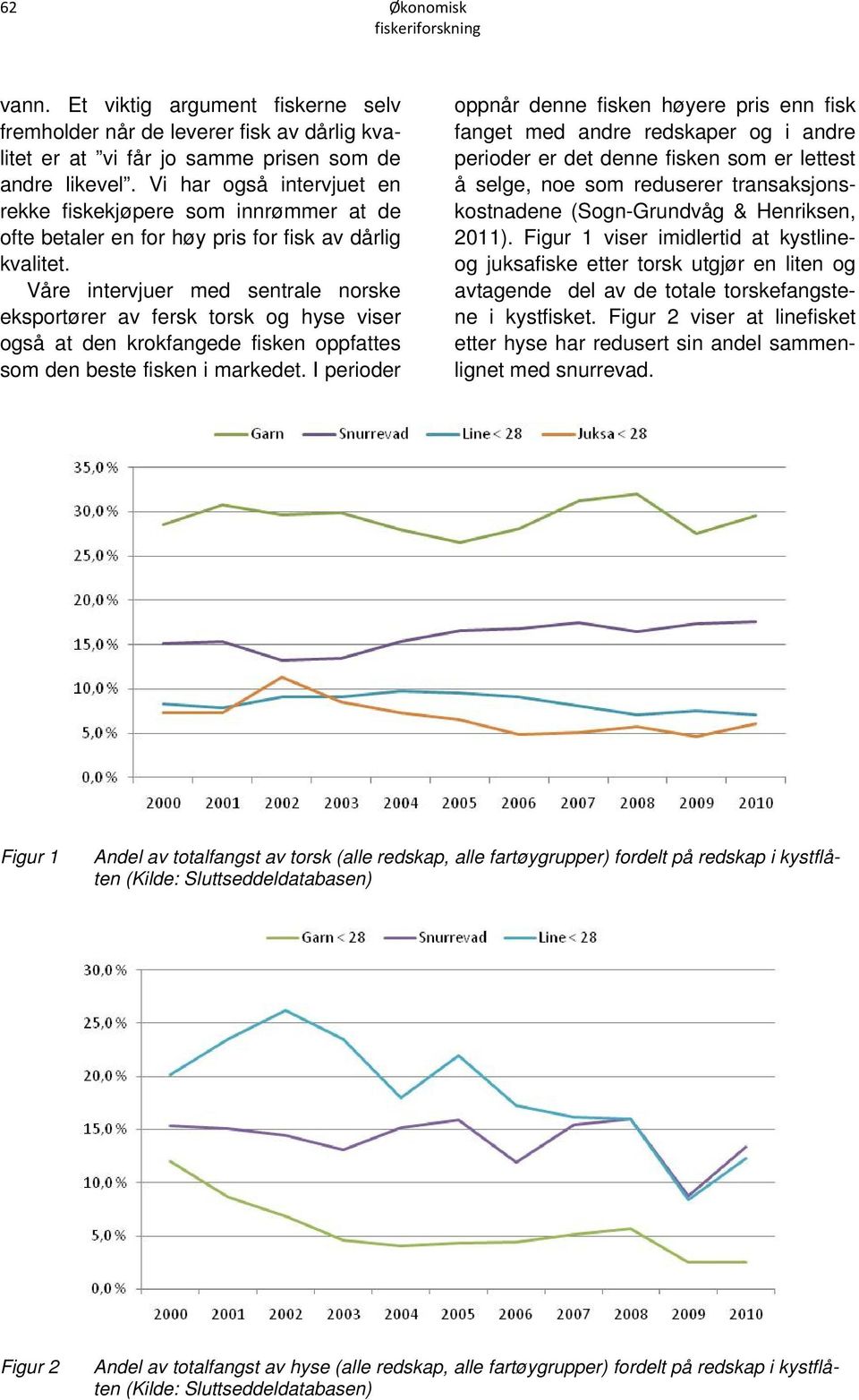 Våre intervjuer med sentrale norske eksportører av fersk torsk og hyse viser også at den krokfangede fisken oppfattes som den beste fisken i markedet.