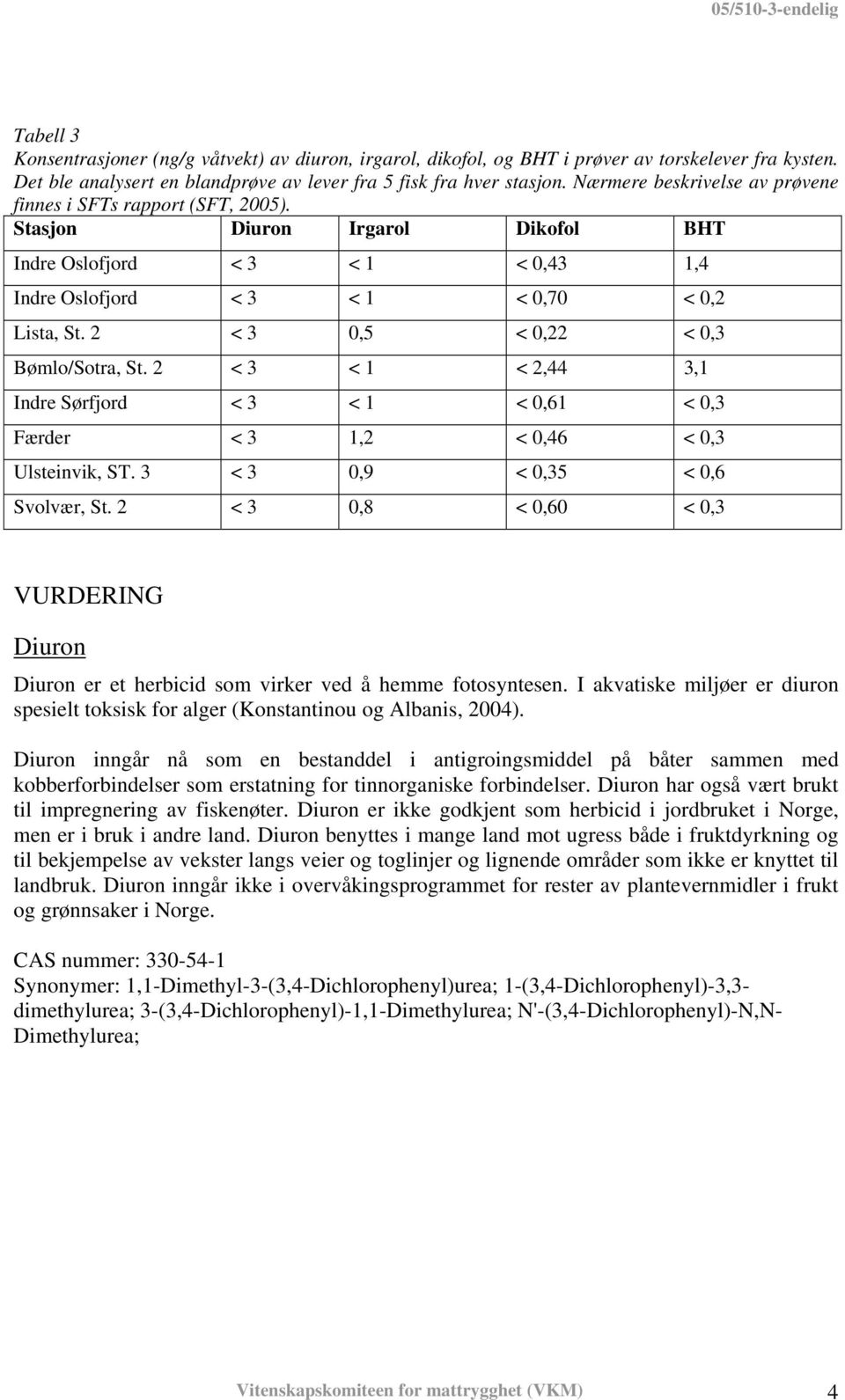 2 < 3 0,5 < 0,22 < 0,3 Bømlo/Sotra, St. 2 < 3 < 1 < 2,44 3,1 Indre Sørfjord < 3 < 1 < 0,61 < 0,3 Færder < 3 1,2 < 0,46 < 0,3 Ulsteinvik, ST. 3 < 3 0,9 < 0,35 < 0,6 Svolvær, St.