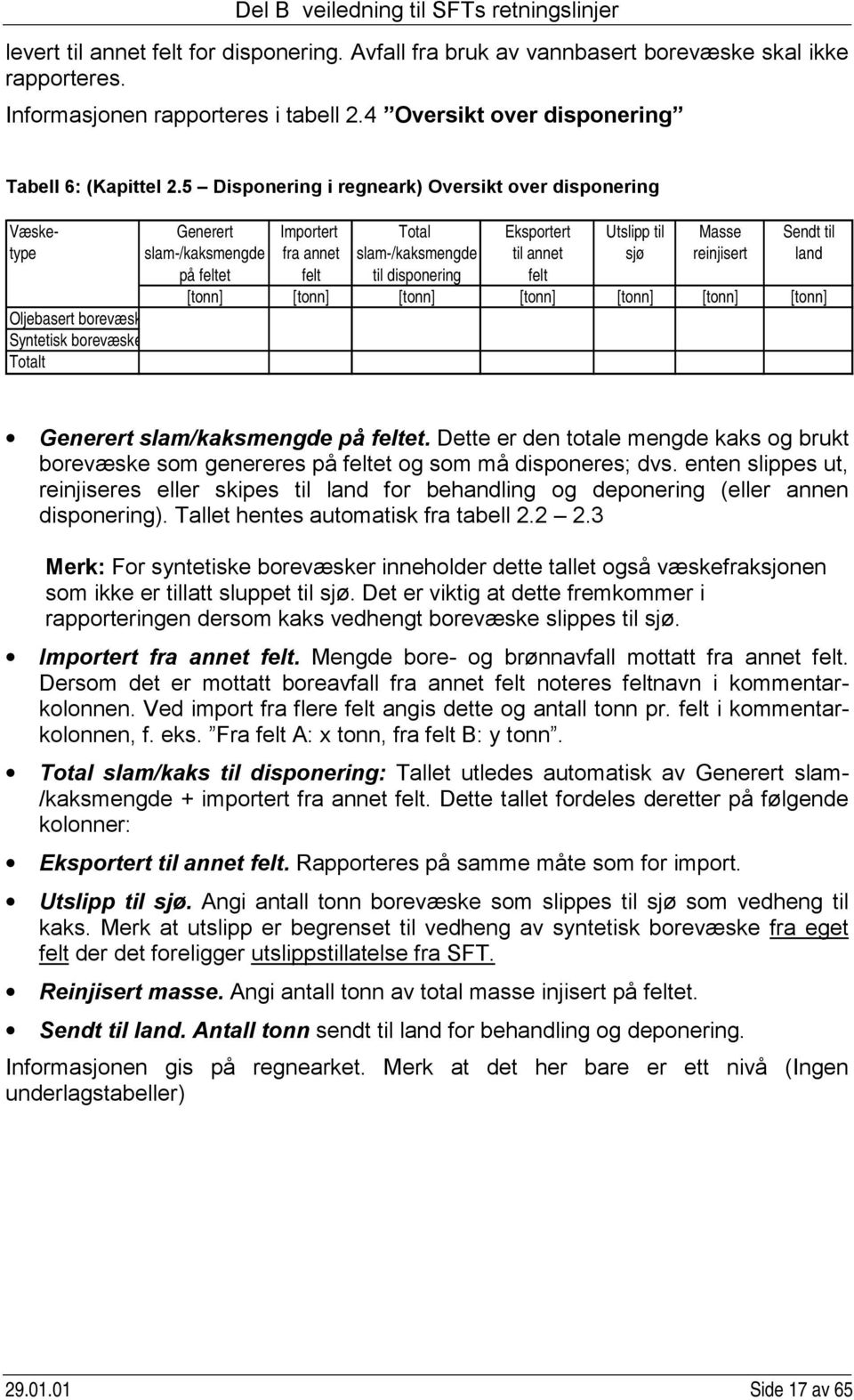 land på feltet felt til disponering felt [tonn] [tonn] [tonn] [tonn] [tonn] [tonn] [tonn] Oljebasert borevæsk Syntetisk borevæske Totalt Generert slam/kaksmengde på feltet.