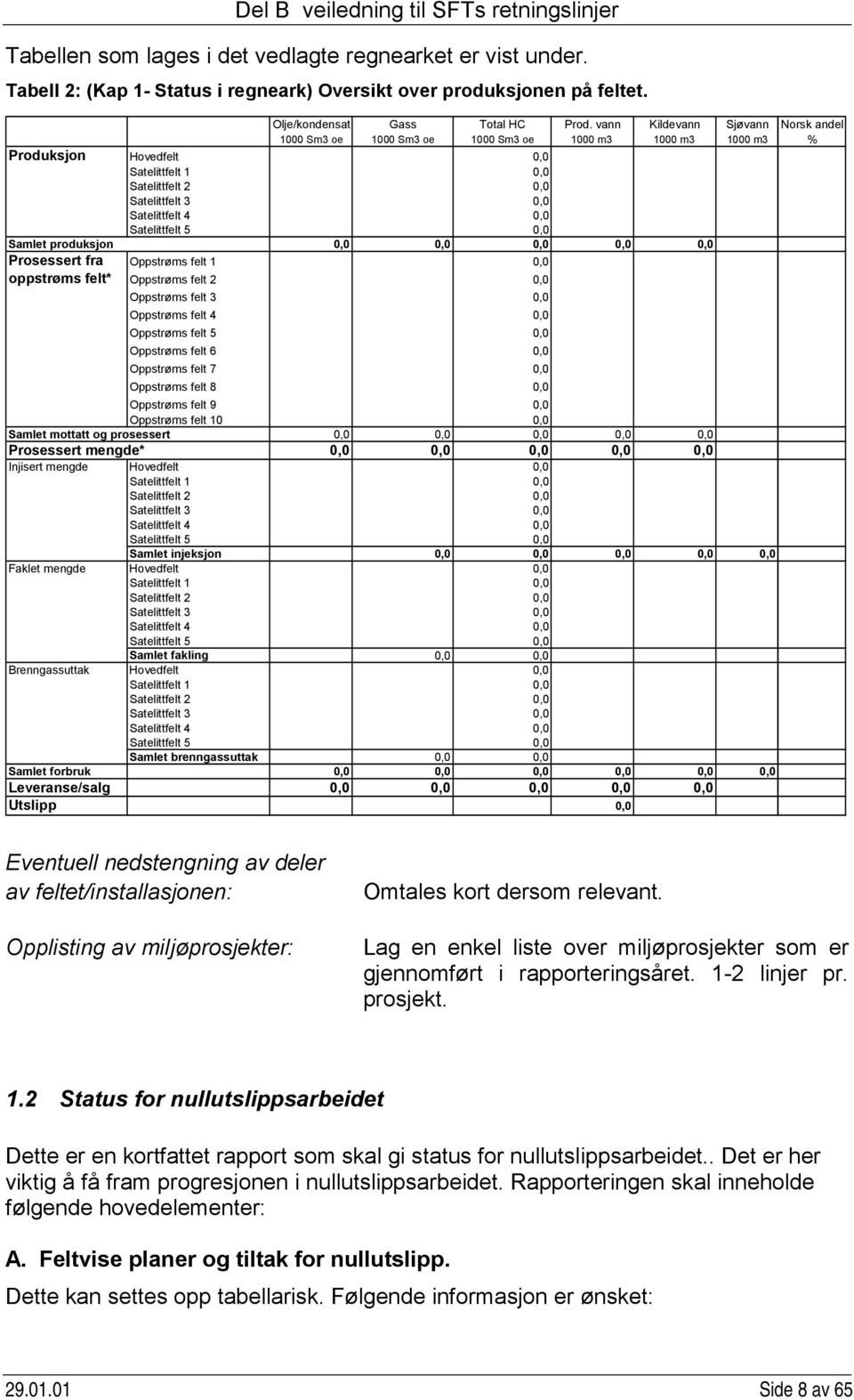 Satelittfelt 5 0,0 Samlet produksjon 0,0 0,0 0,0 0,0 0,0 Prosessert fra Oppstrøms felt 1 0,0 oppstrøms felt* Oppstrøms felt 2 0,0 Oppstrøms felt 3 0,0 Oppstrøms felt 4 0,0 Oppstrøms felt 5 0,0