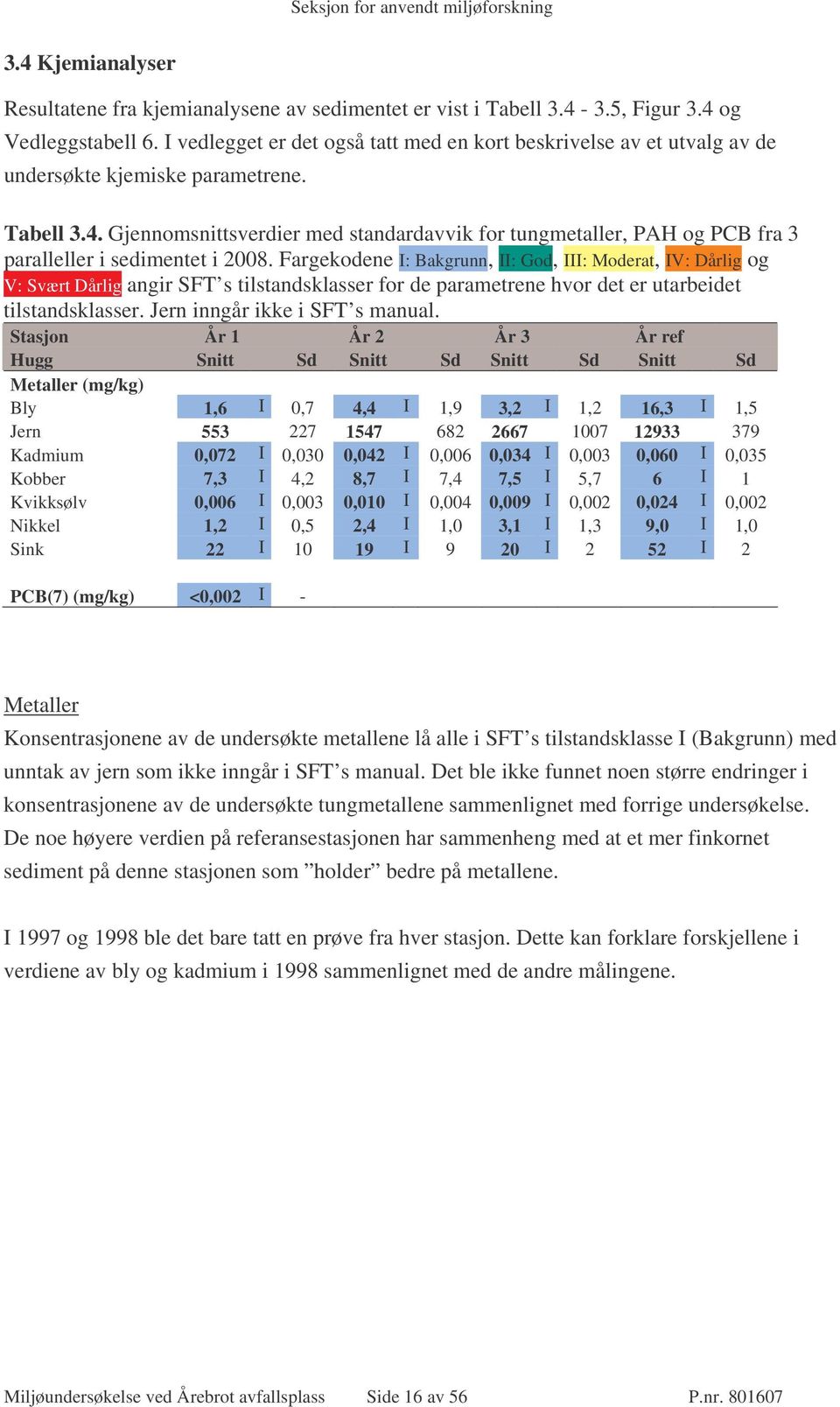 Gjennomsnittsverdier med standardavvik for tungmetaller, PAH og PCB fra 3 paralleller i sedimentet i 2008.