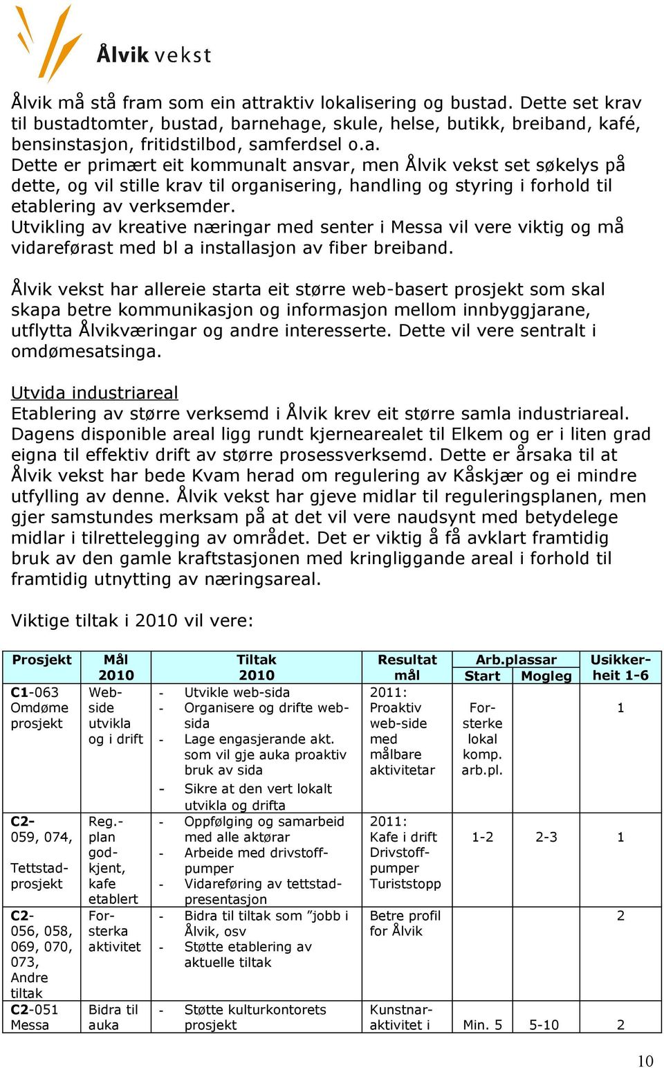 Ålvik vekst har allereie starta eit større web-basert prosjekt som skal skapa betre kommunikasjon og informasjon mellom innbyggjarane, utflytta Ålvikværingar og andre interesserte.