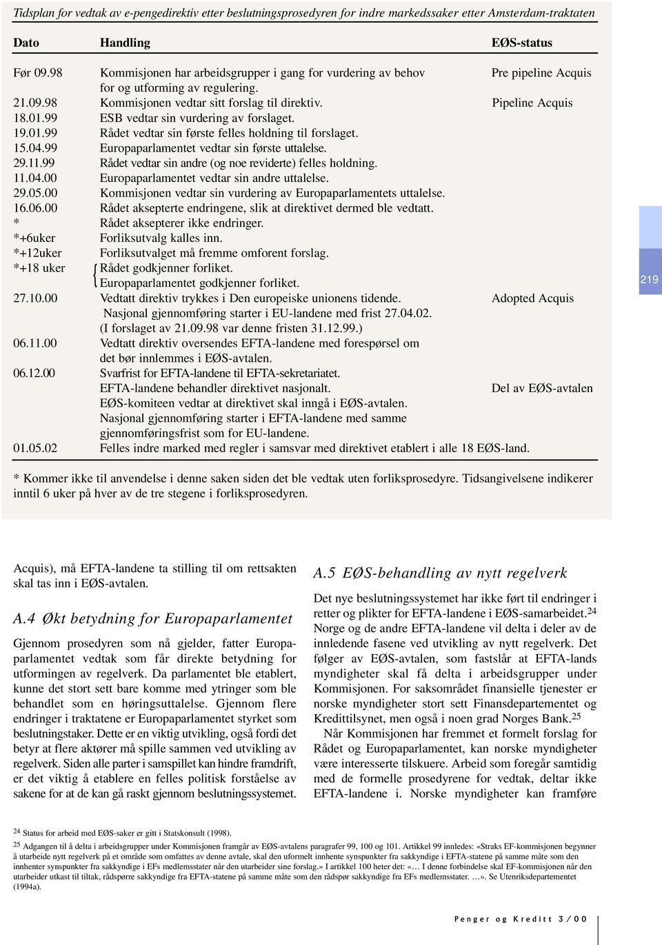 99 ESB vedtar sin vurdering av forslaget. 19.01.99 Rådet vedtar sin første felles holdning til forslaget. 15.04.99 Europaparlamentet vedtar sin første uttalelse. 29.11.