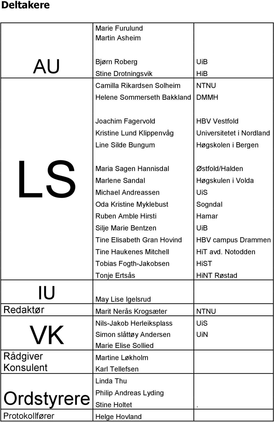 Amble Hirsti Hamar Silje Marie Bentzen UiB Tine Elisabeth Gran Hovind HBV campus Drammen Tine Haukenes Mitchell HiT avd.