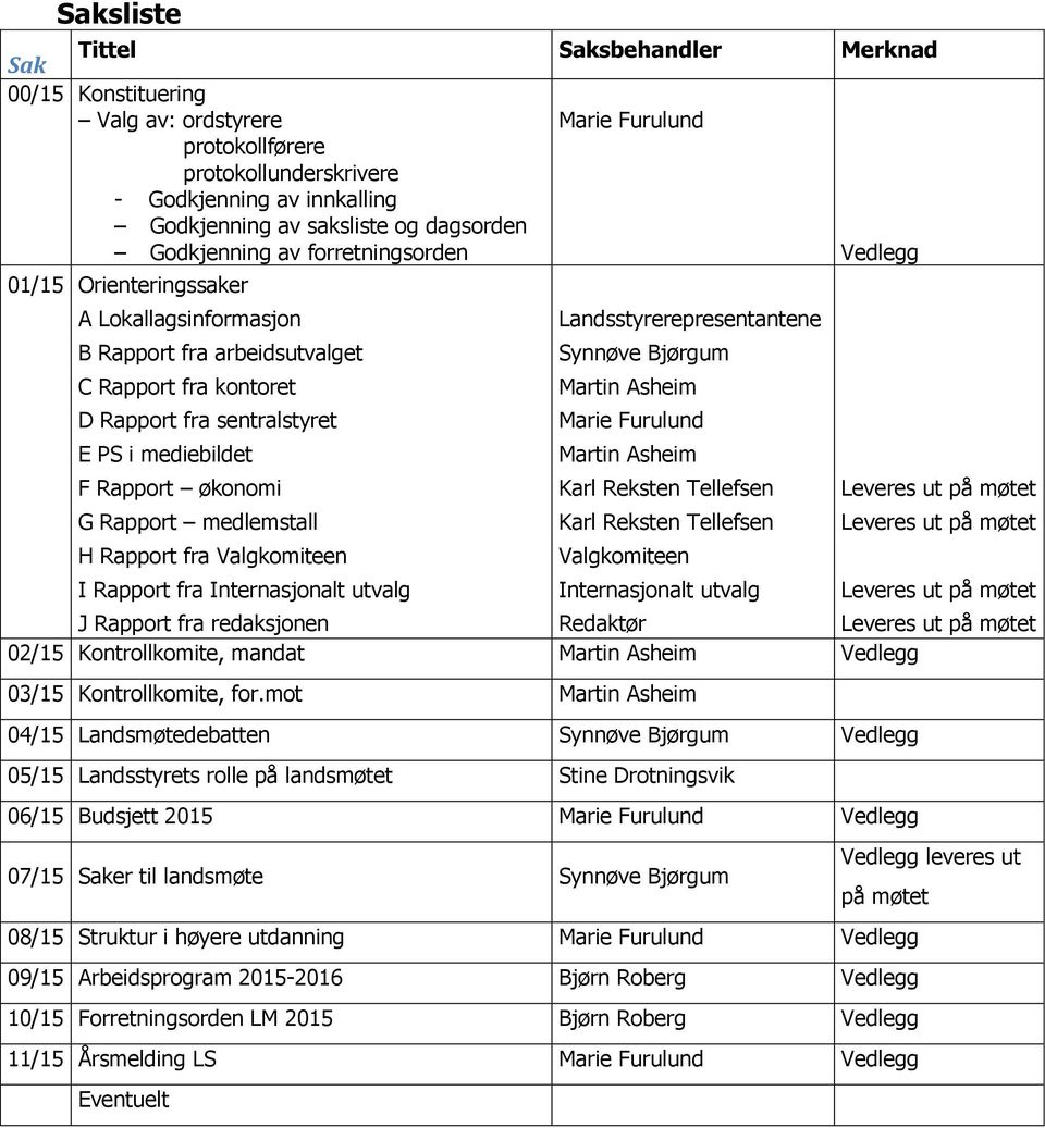 Rapport økonomi G Rapport medlemstall H Rapport fra Valgkomiteen I Rapport fra Internasjonalt utvalg Landsstyrerepresentantene Synnøve Bjørgum Martin Asheim Marie Furulund Martin Asheim Karl Reksten