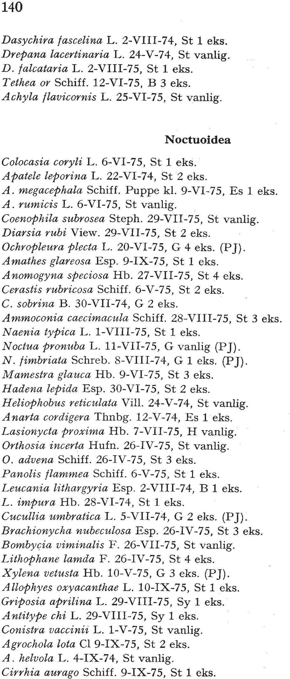 Coenophila subrosea Steph. 29-VII-75, St vanlig. Diarsia rubi View. 29-VII-75, St 2 eks. Ochropleura plecta L. 20-VI-75, G 4 eks. (P J). Amathes glareosa Esp. 9-IX-75, St 1 eks. Anomogyna speciosa Hb.